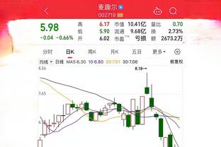 今天我当家！梅尔顿半场10中5砍下16分